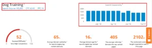 SEMScoop keyword metrics showing search volume, CPC, and PPC data
