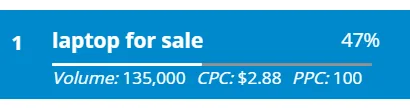 Example of a money keyword with monthly search volume